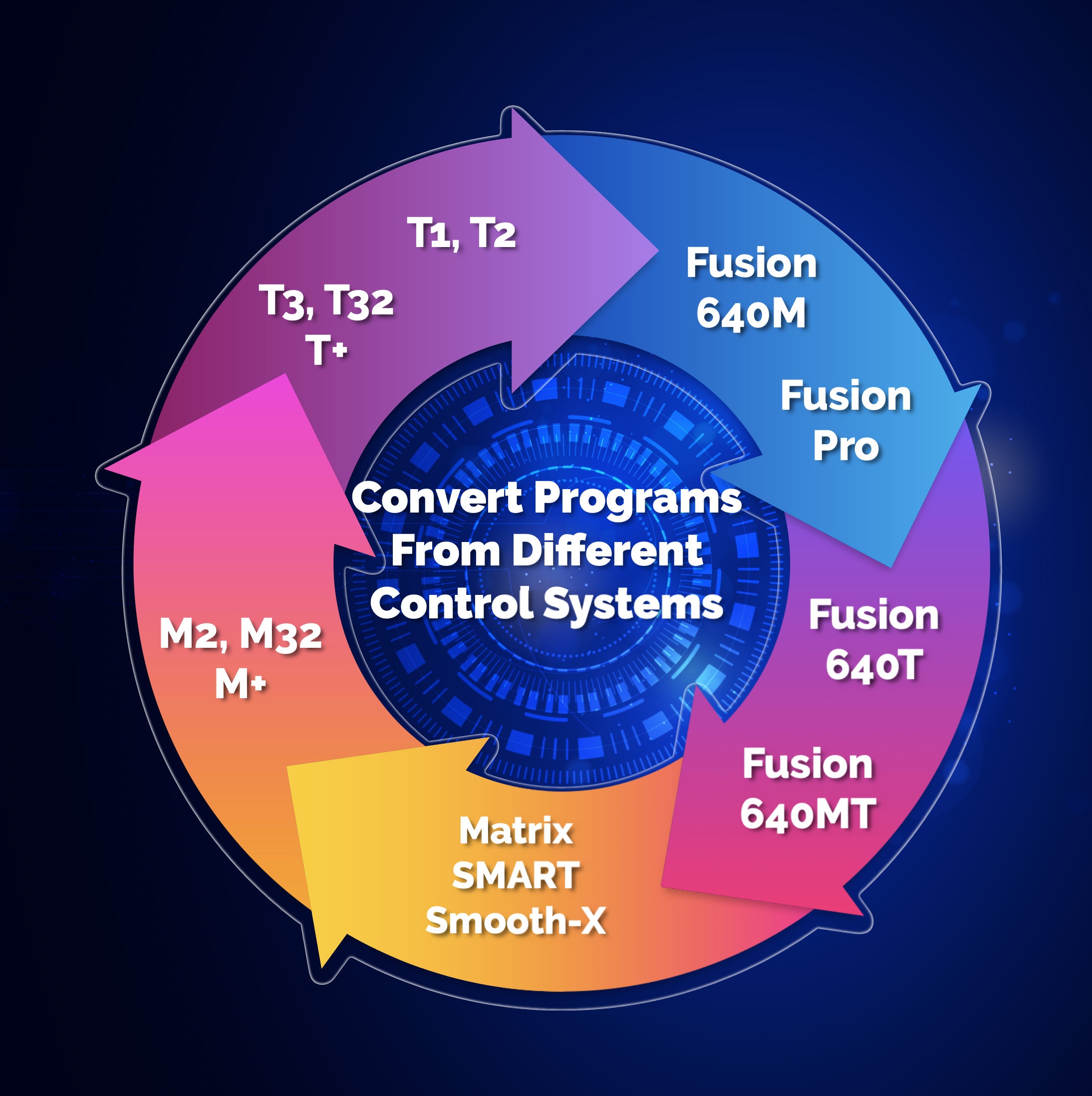 Mazatrol Conversion Software